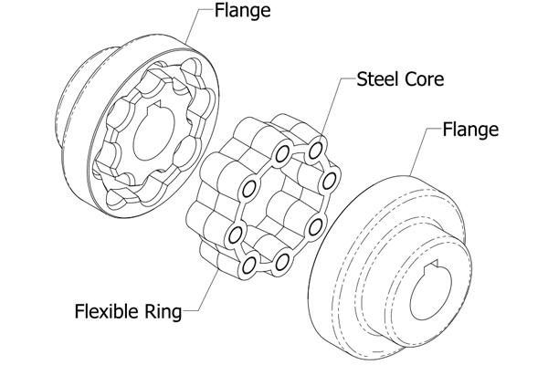 MH-80 couplings