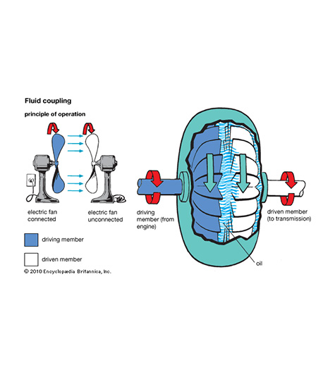 chember fluid coupling